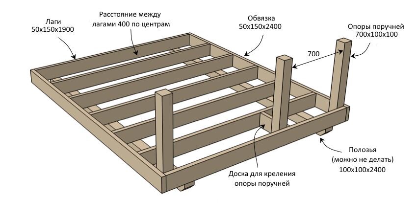 Шаг половых лаг в каркасном деревянном доме