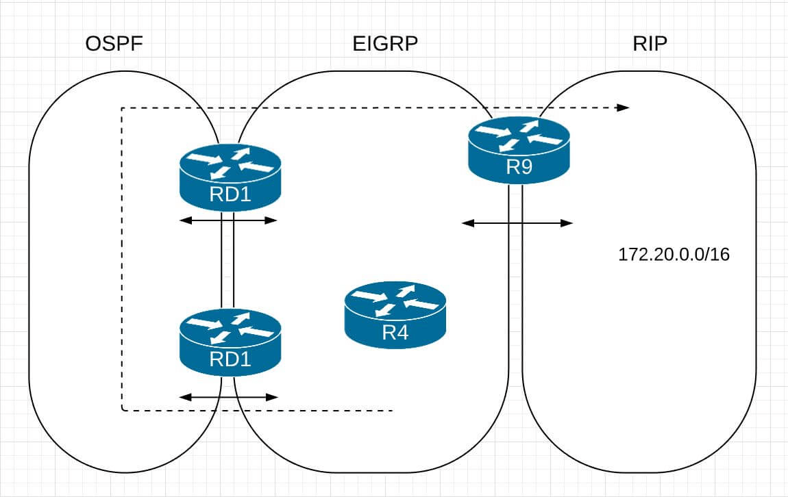 Start protocol datatel. Статический маршрут на 8. Варфарин и редуктаза. Коммутатор mpls схемы. Динамическая маршрутизация frr.