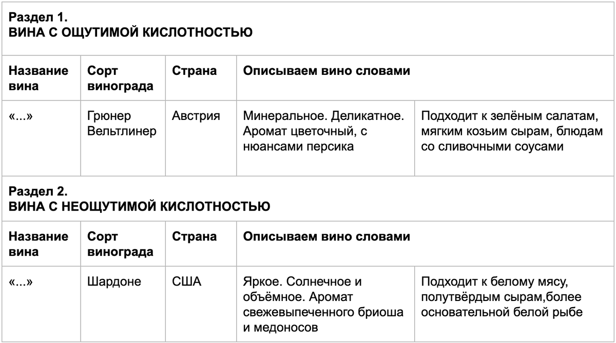 План обучения официантов ресторана пример