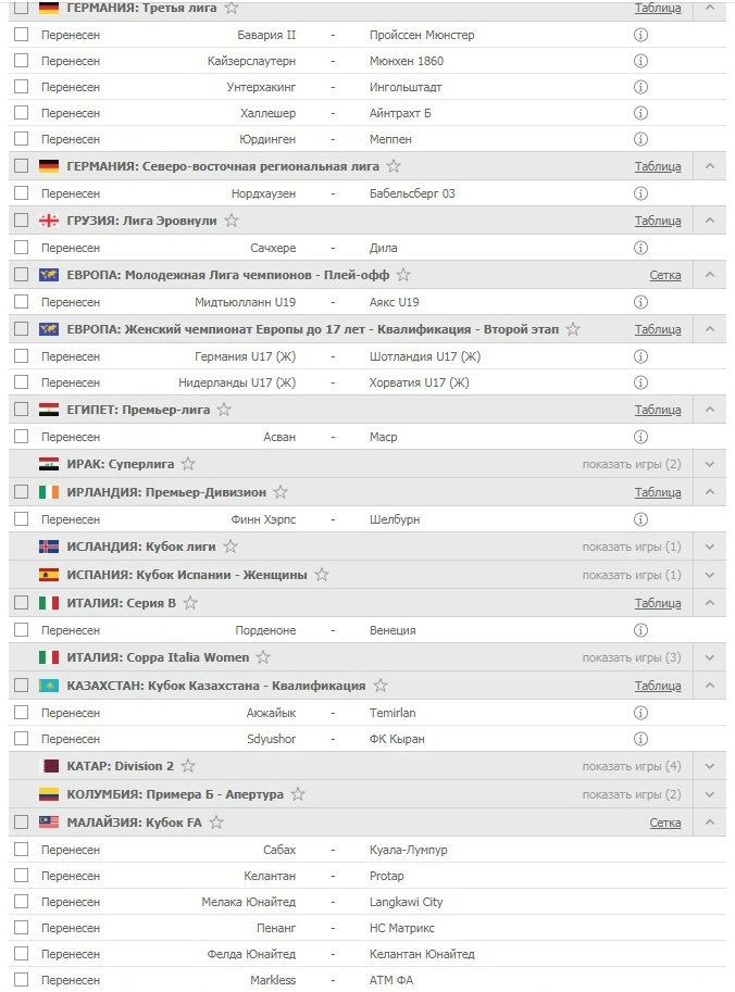 Ситуация с мировым футболом.Почти все футбольные матчи либо отменены, либо перенесены.