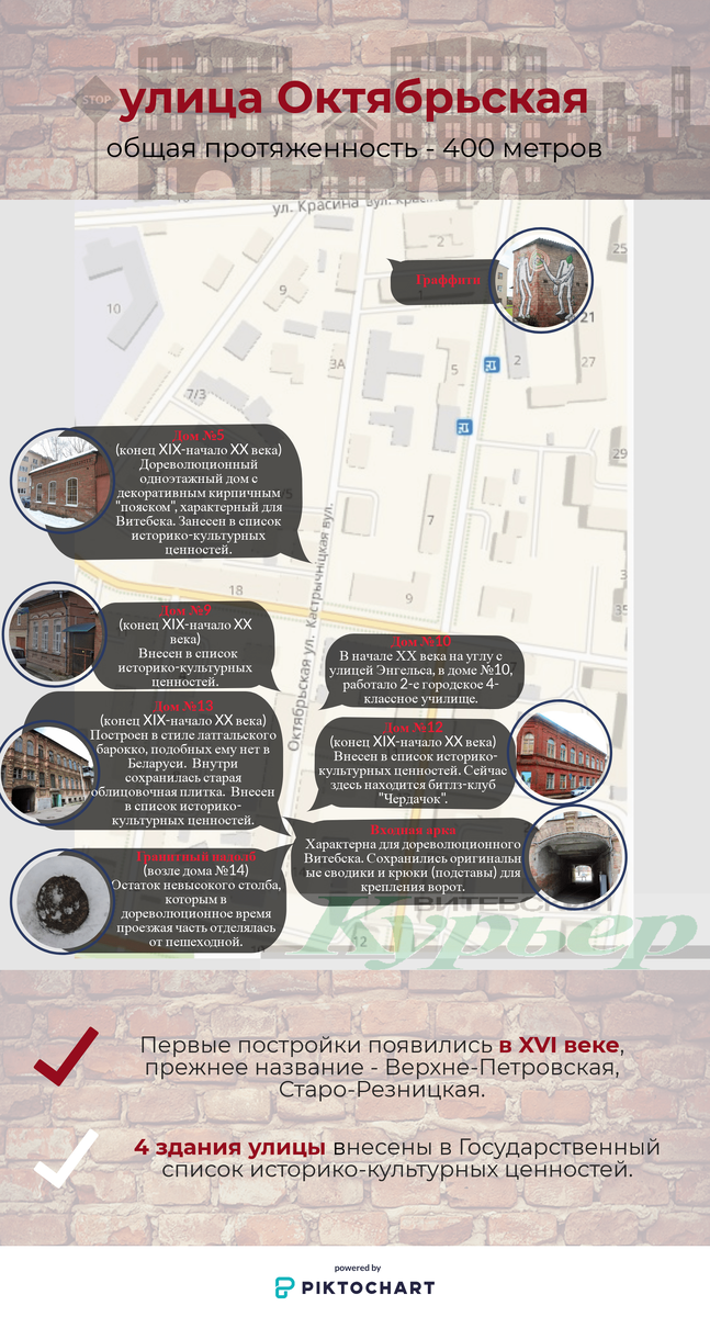 Путеводитель по улице Октябрьской. Инфографика Анастасии Вереск
