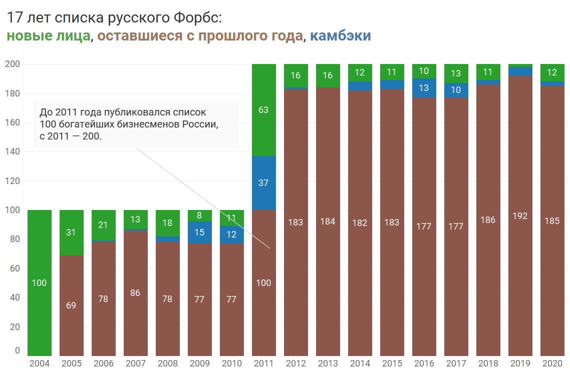 Список 17