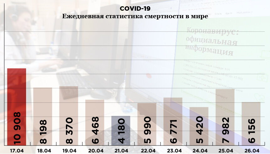 Инфографика: «Компания». Фото: РИА Новости. Источник: coronavirus-info.ru 