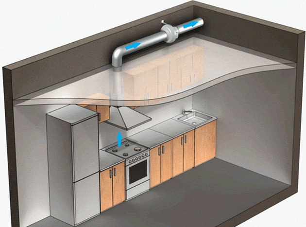 Вытяжка для кухни без вентилятора