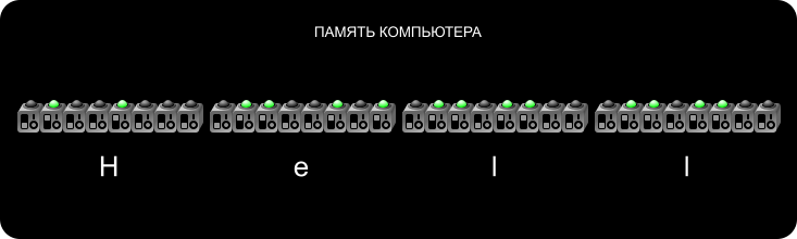 Как хранится строка