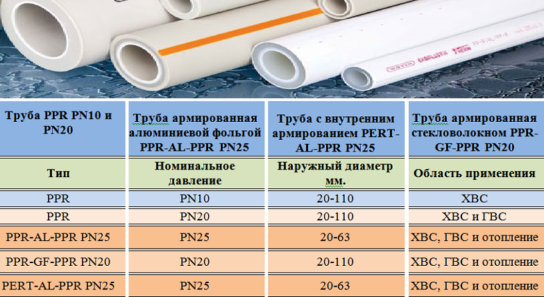 Труба армированная стекловолокном pn25 маркировка. Труба sdr полипропилен разновидность. Пайка полипропиленовых труб с алюминиевой прослойкой. Труба полипропиленовая pn10 диаметры. Маркировка ппр.