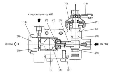  
1 - Корпус
2 - Кулачковый вал
3 - Шарик
4 - Направляющая шарика
5 - Манжета
6 - Диафрагменная пружина
7 - Заглушка

8 - Толкатель
9 - Возвратная пружина
10 - Пыльник
11 - Крышка
12 - Исполнительный рычаг
13 - Уплотнительные кольца
14 - Уплотнительное кольцо
