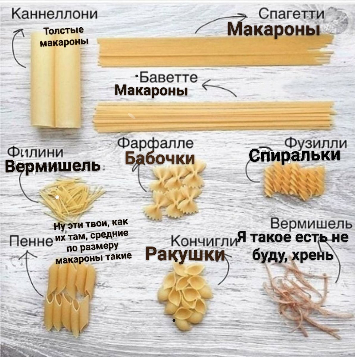 Карта выгода вермишель