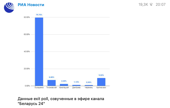 Телеграм-канал РИА Новости