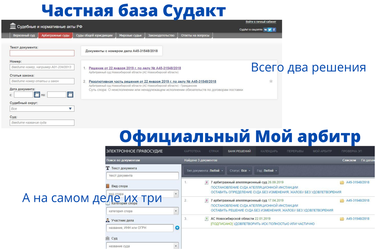Как найти на сайте арбитражного суда определение или решение по делу |  Королева юриспруденции | Дзен