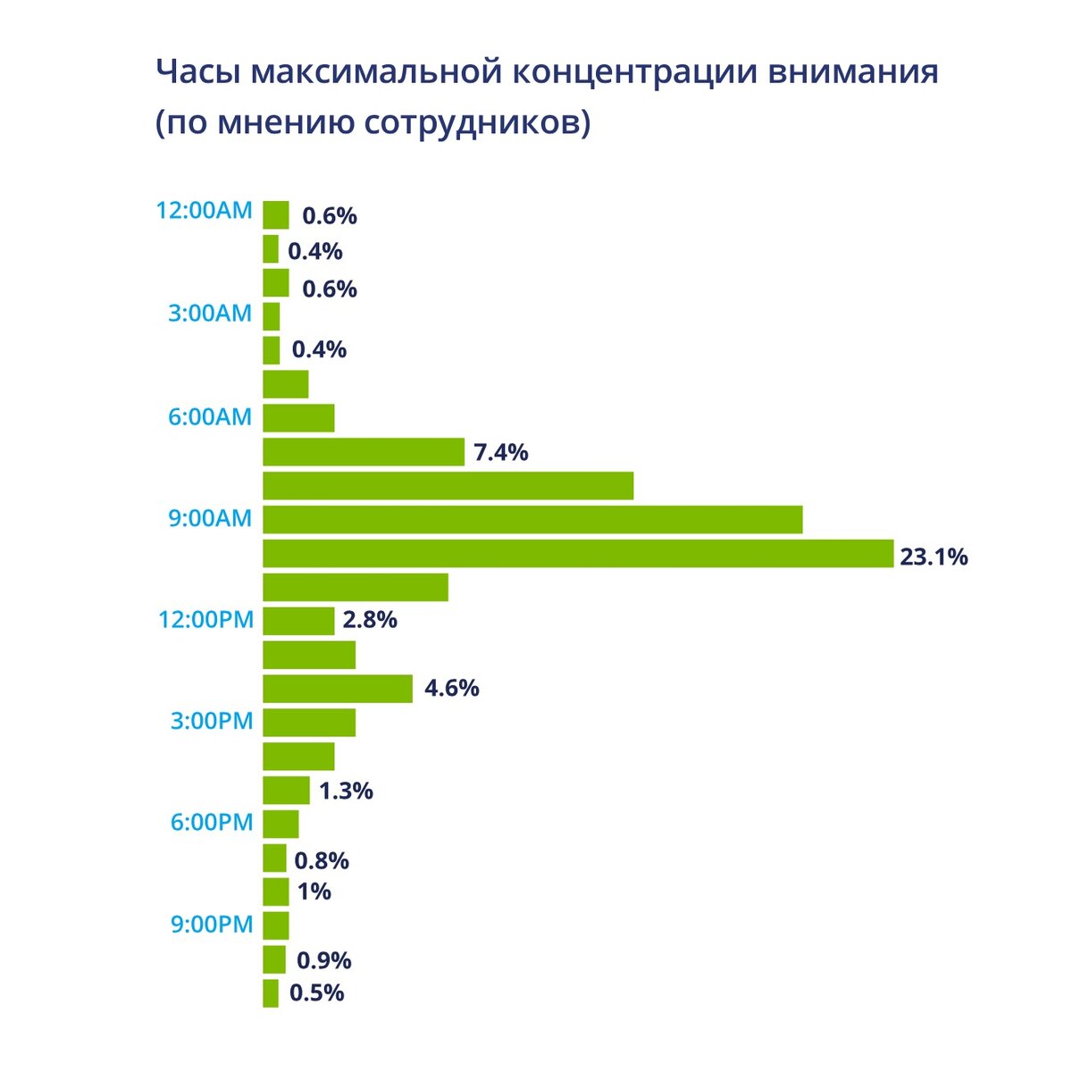 Диаграмма Microsoft