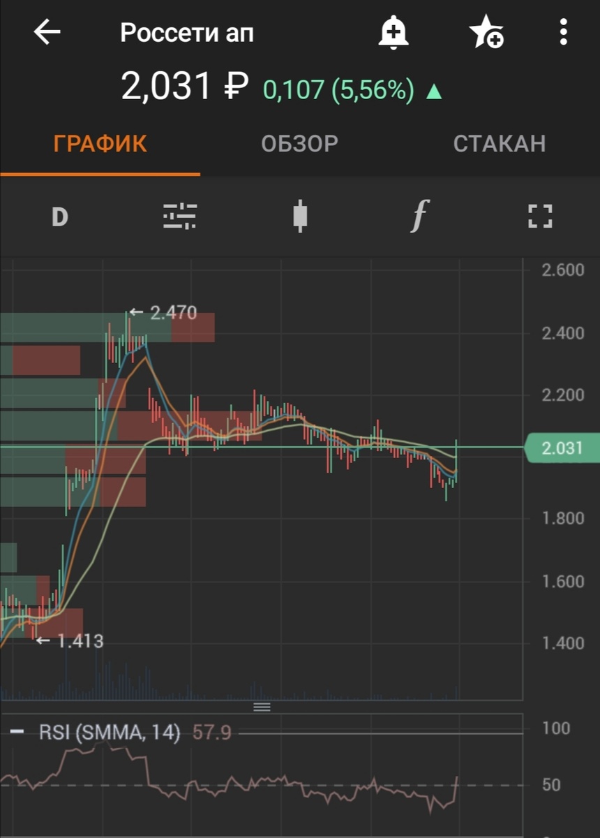  Скриншот из приложения Finam Trade 