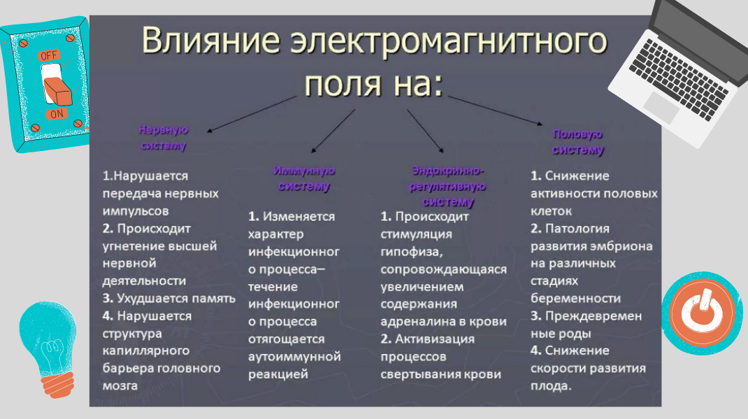 По данным исследований, источник — сайт Роспотребнадзора