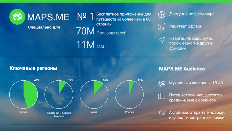 Ключевые показатели Maps.me