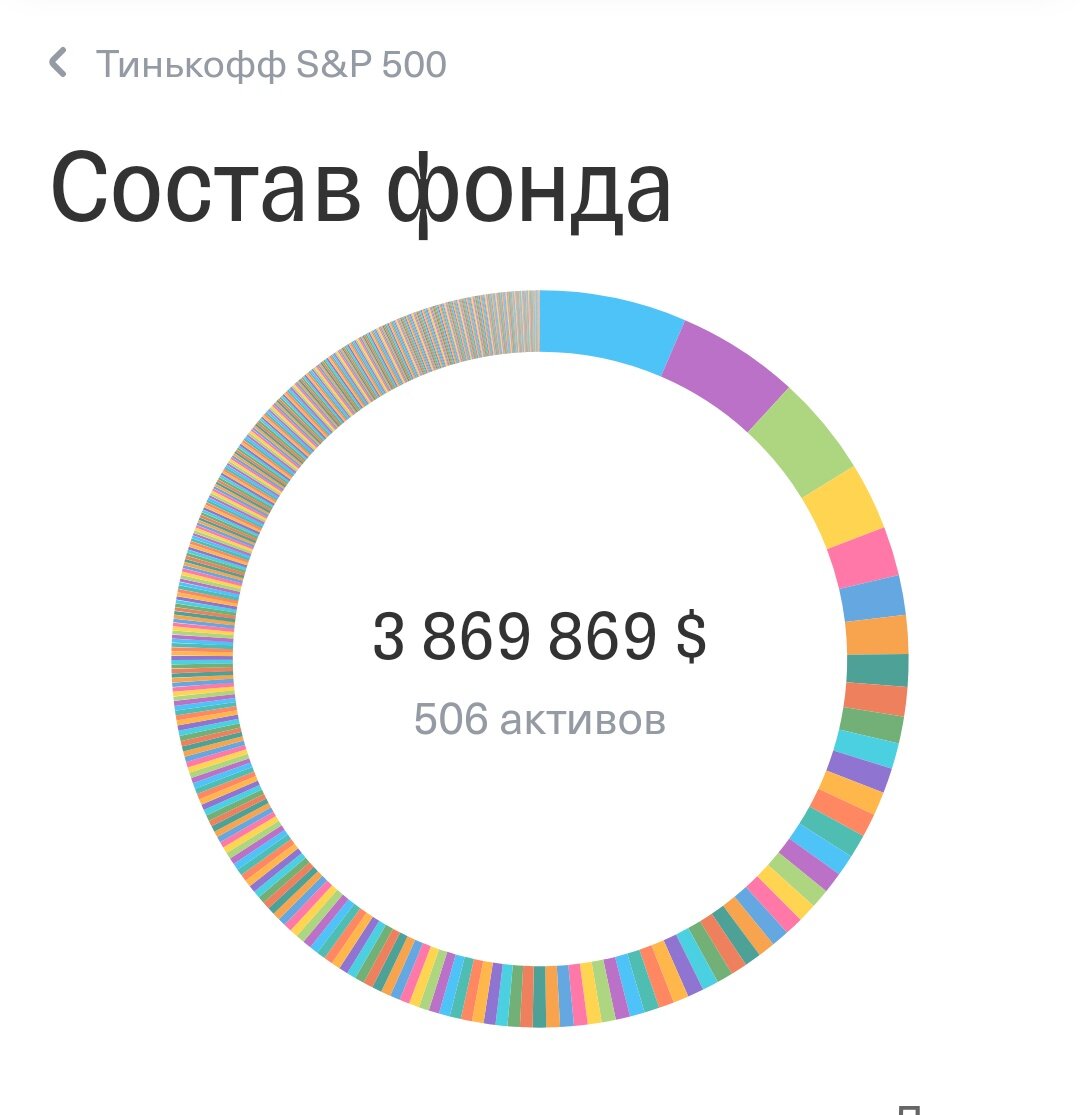 Состав фонда 