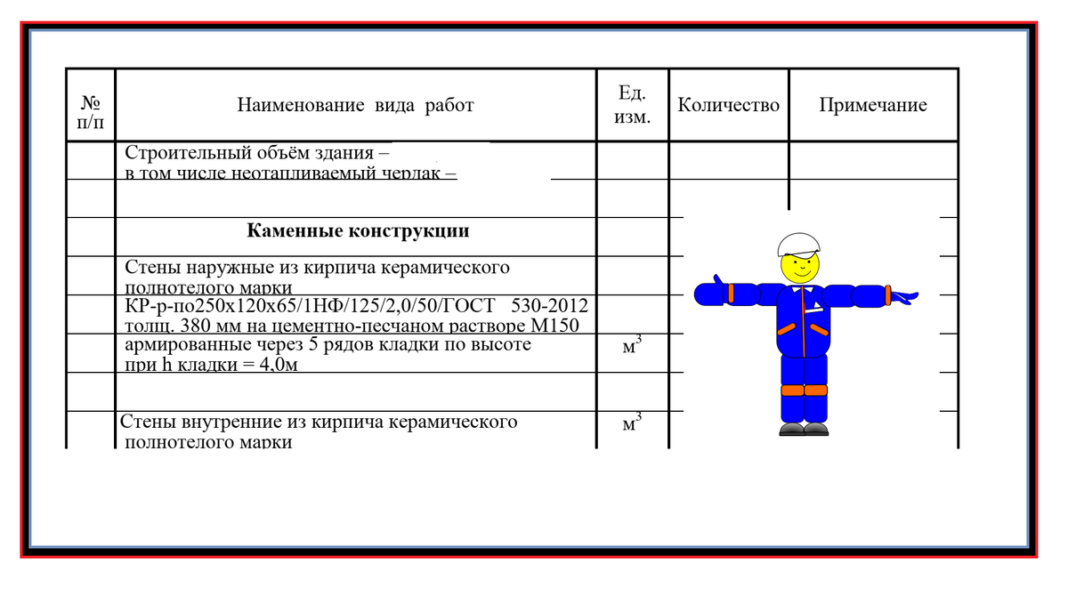 Виды объемов работ