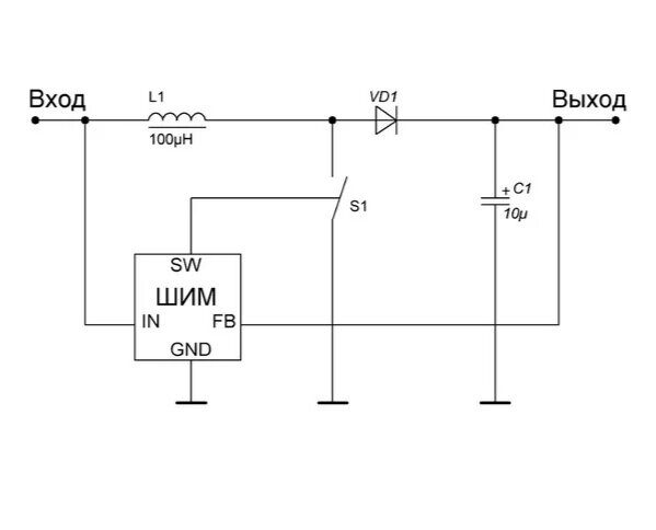 Так вкратце работает PFC. 