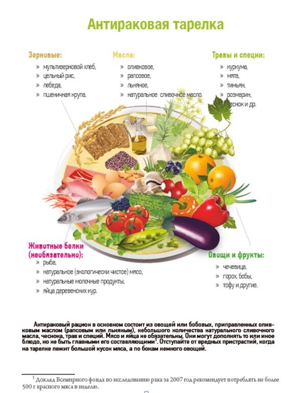 Правильное питания для онкобольных. Диета питания при онкологии. Что можно есть при онкологии желудка. Какие продукты можно есть при онкологии.