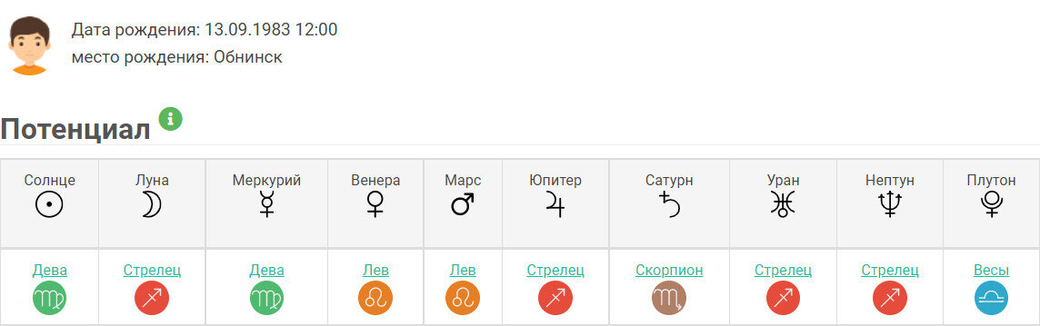 Планеты Романа при условии рождения в 12.00