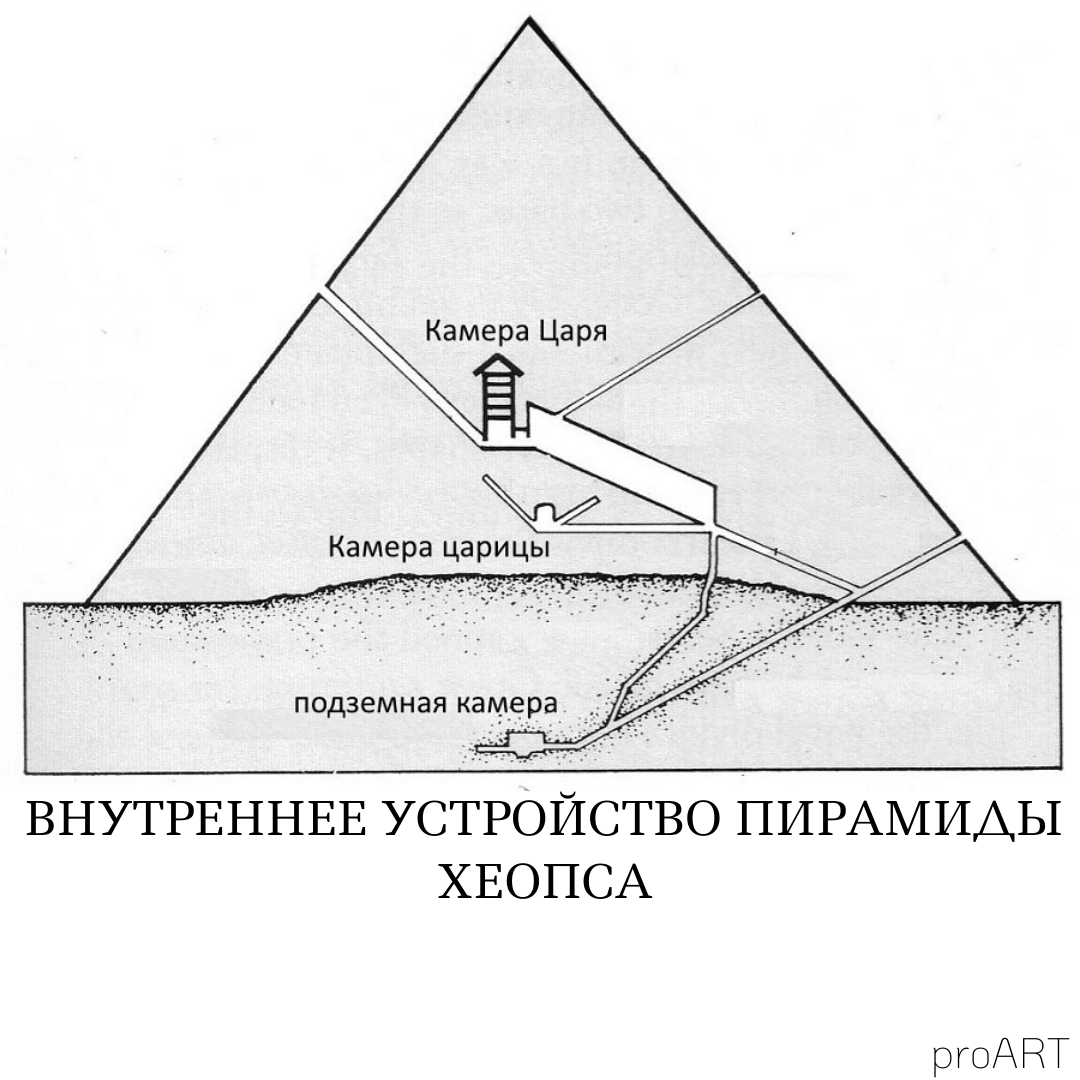 Пирамида гизы внутри