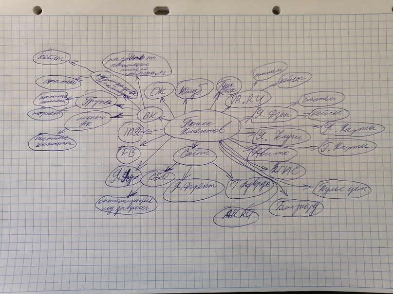 Фото моей карты клиентов )))