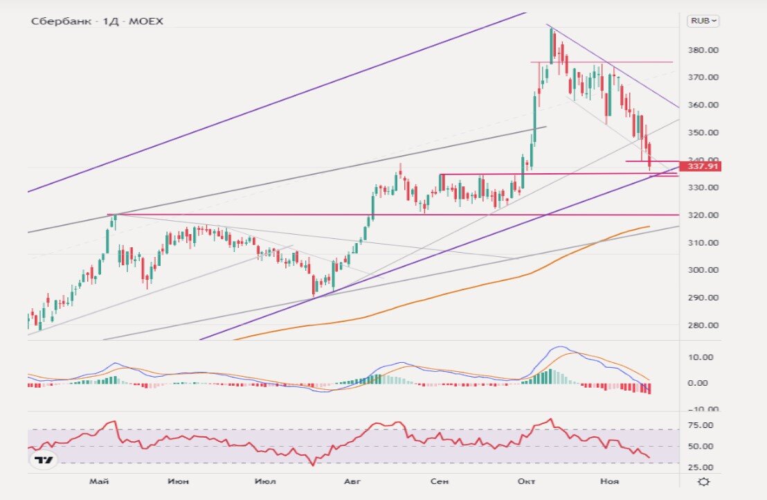 падение акций. почему акции падают. видео повышение и падения акции. снижение стоимости акций. график акций.