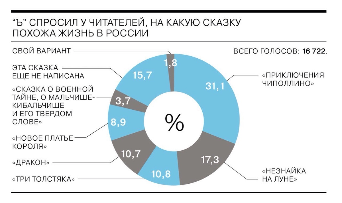 Источник: https://www.liveinternet.ru/