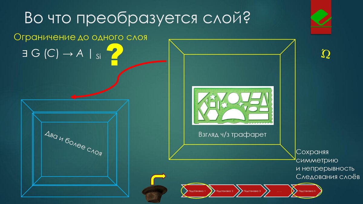 Великая теорема Ферма на 6-ти гранях деревянного кубика | Физика для  менеджеров | Дзен