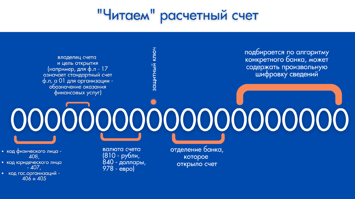 Что стоит знать о банковских реквизитах? | Юридическая компания 