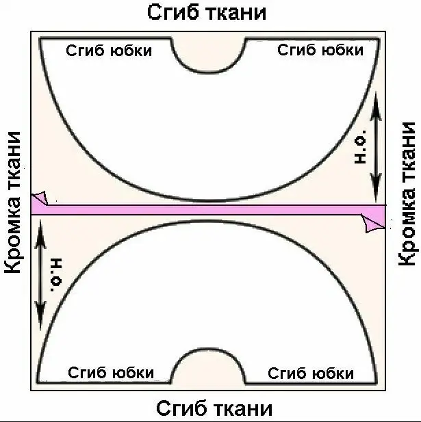 Юбки-солнце - как выкроить, сколько материала необходимо и как сшить быстро и качественно!