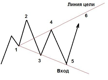 Бычья волна