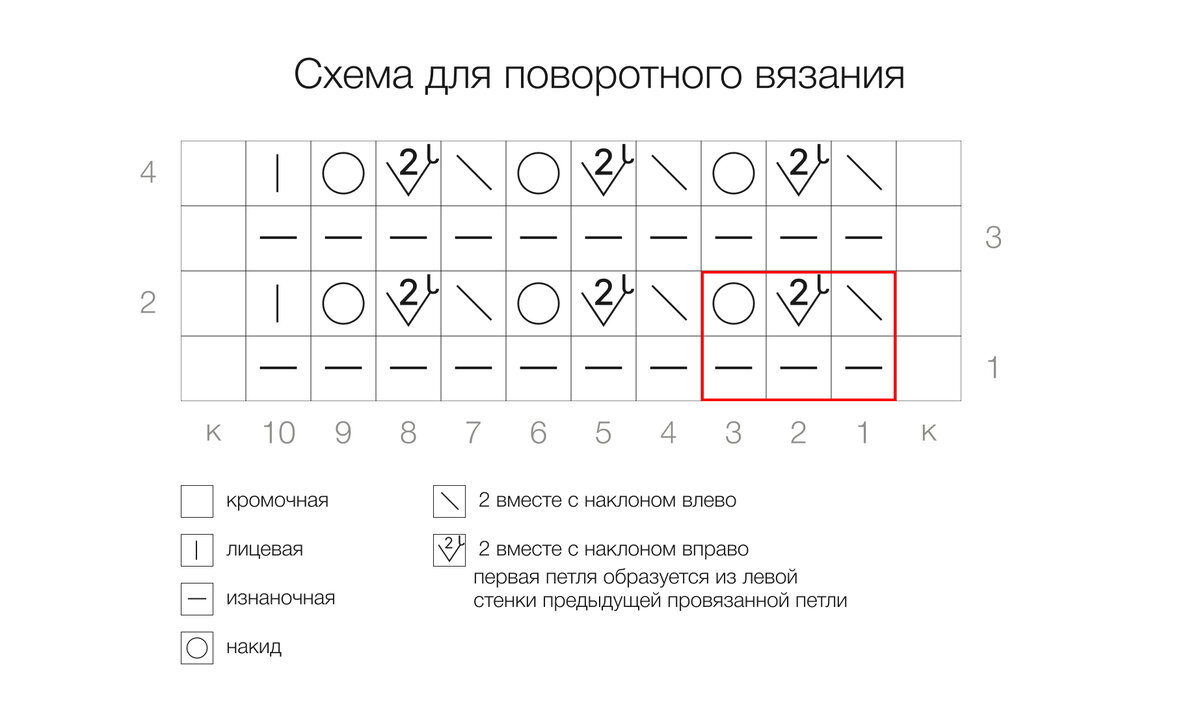 Схема для поворотного вязания