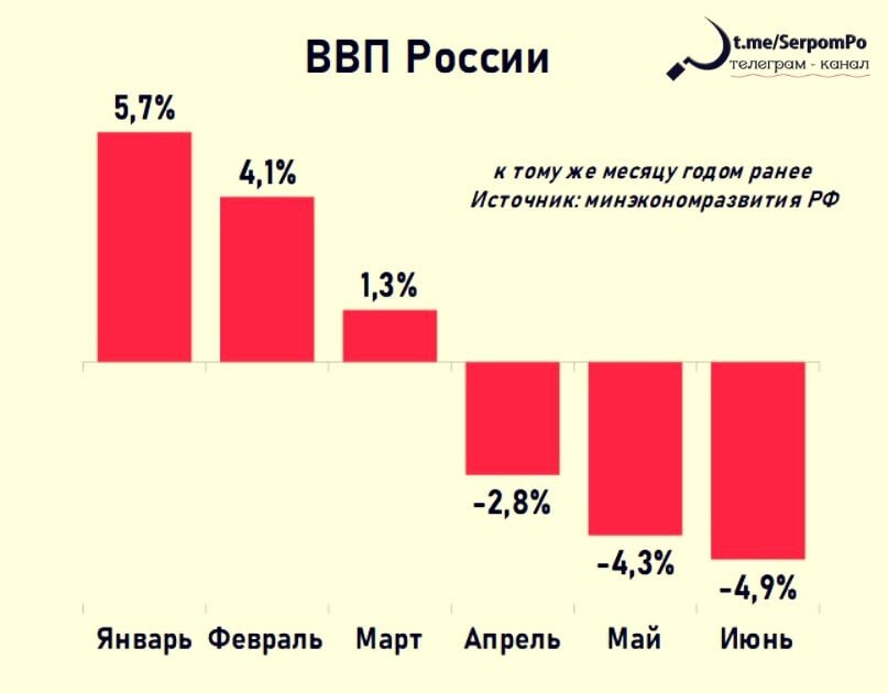 Снижение объемов ввп. Ввп. Внешний долг россии на 2022. Спад мировой экономики 2020. Циклы экономического развития.