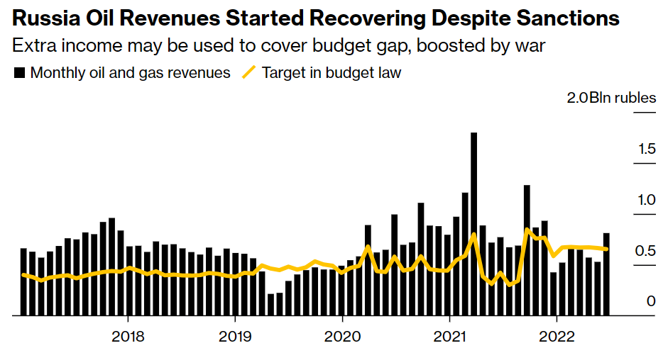 Доброе утро, всем привет!С понедельником. Посмотрим, что там на выходных.Все уже, конечно, в курсе, но... Я даже и не знаю, как вам сказать... стыдно...-4