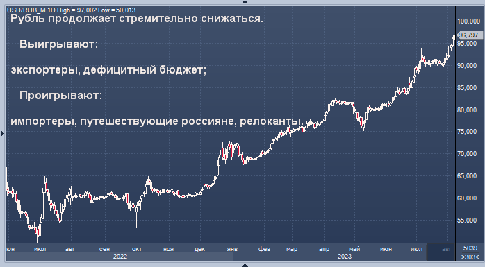 Доллар поднимется в ближайшее время. Доллары в рубли. Курс доллара. Курс доллара к рублю. Обвал фондового рынка.