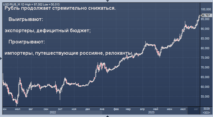 62 доллара в рублях