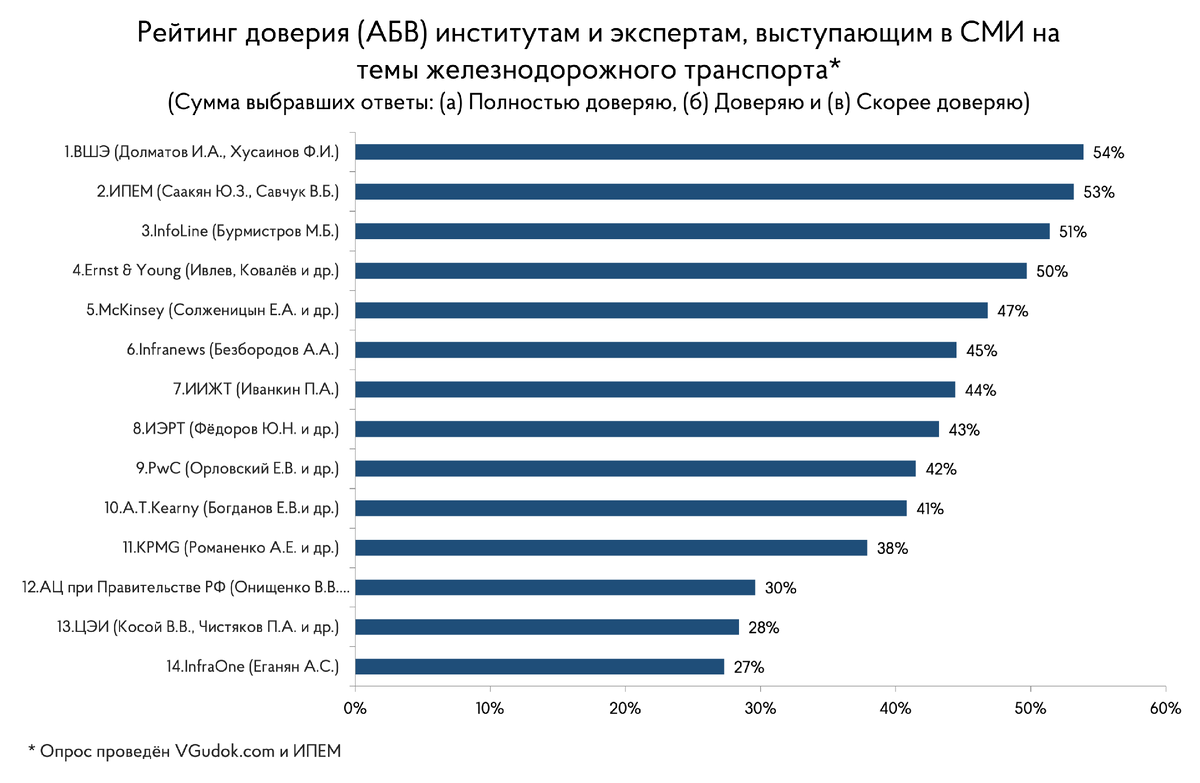 По поводу продвижения сайта по результатам звоните: +7(977)172-99-98 Максим