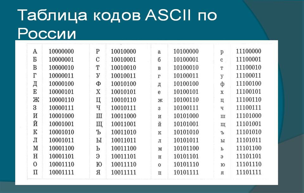 Который состоит из кода в. Цифры 0 -9 с десятичными кодами из диапазона 048-057.