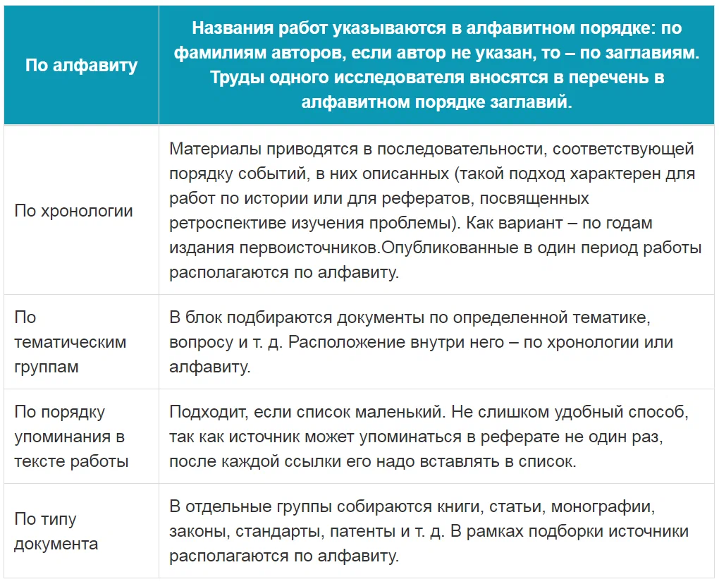 Что надо знать о перечне использованных источников в реферате |  Краснодарский студент | Дзен