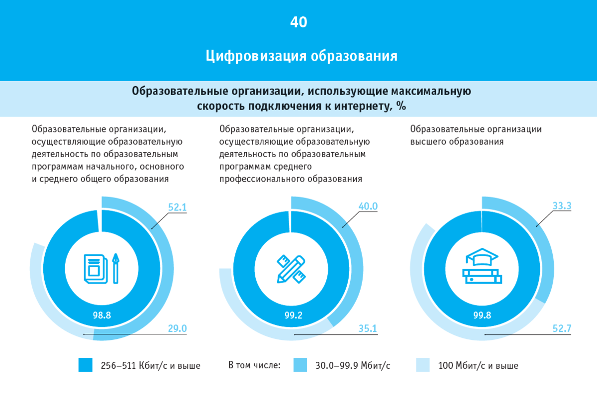 Федеральный закон об образовании. Учитель будущего национальный проект образование. Поступление в вуз. Изменения в системе образования. Федеральный закон об образовании в российской федерации от 29.