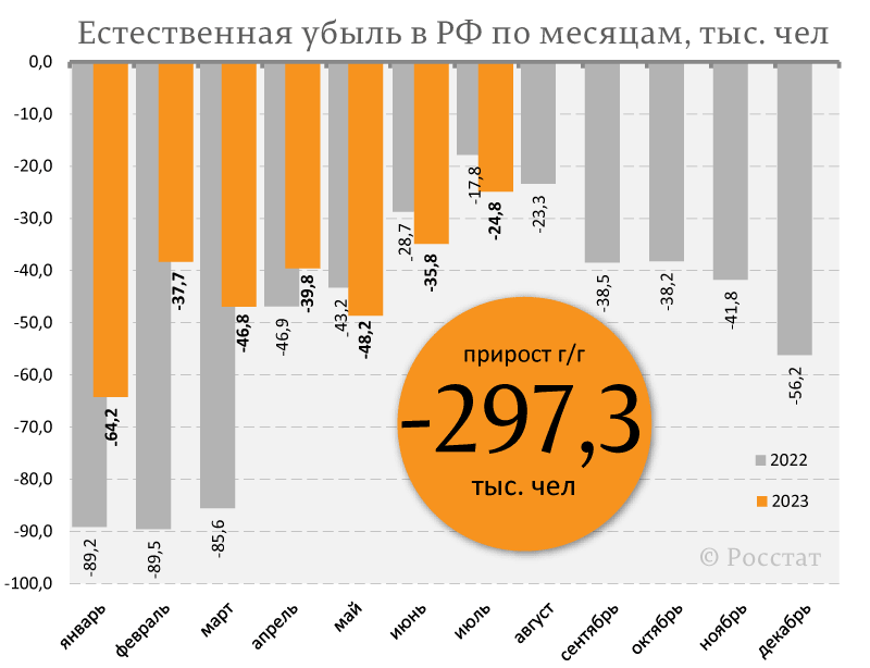 То что в нашей стране наблюдается страшнейший демографический кризис, знают пожалуй наверное все. Детей рождается крайне мало, что в принципе не удивительно.-2