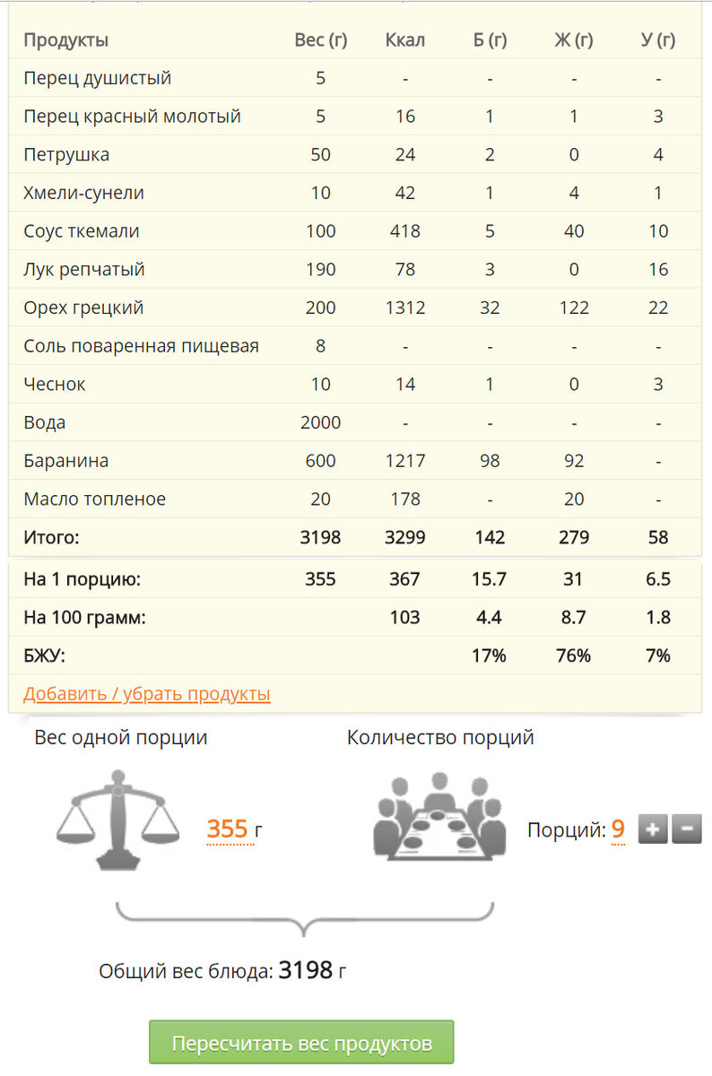 Изменить состав блюда, размер и количество порций можно на сервисе Daily-menu.ru