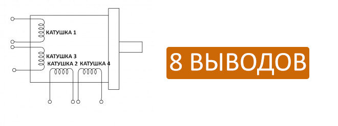 Шаговые двигатели (подробный разбор 4 типов)
