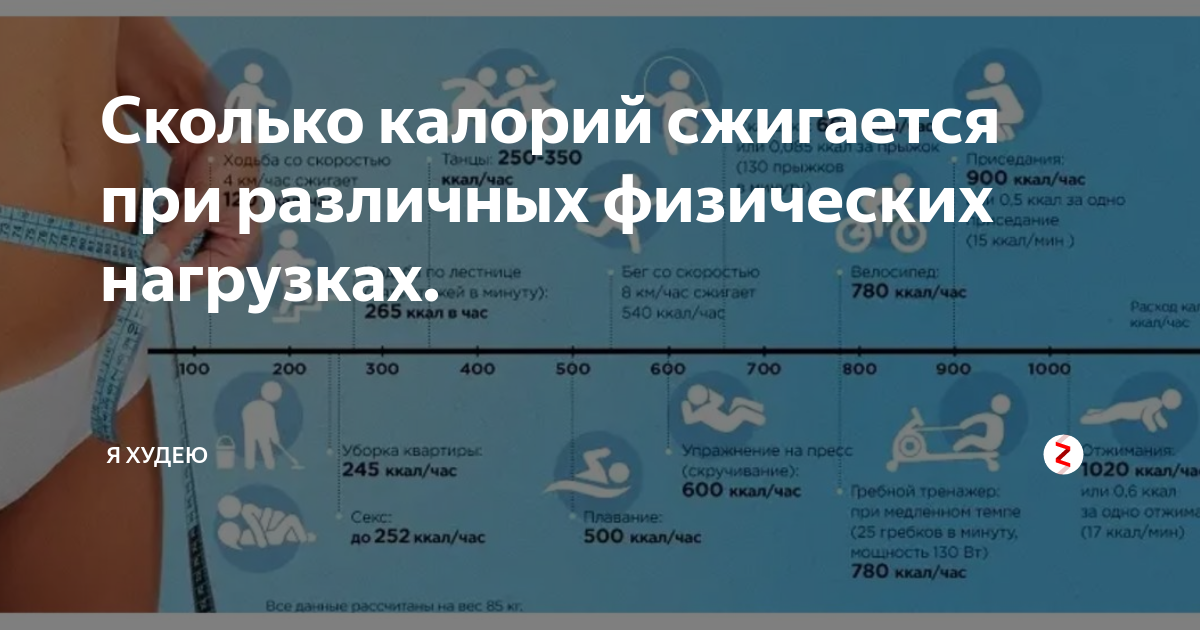 Сколько калорий сжигается при беге
