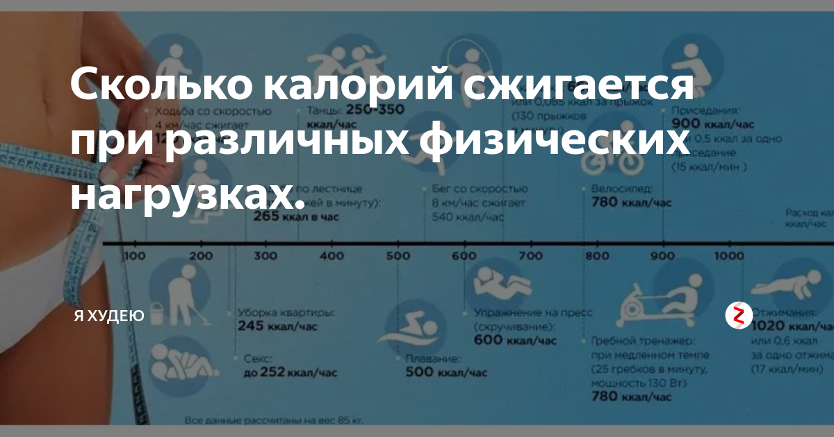 Сколько калорий сжигается при плавании в бассейне. Сколько калорий сжигается. Планка сколько ккал сжигается. Количество калорий при тренировках. Планка сколько калорий сжигается.