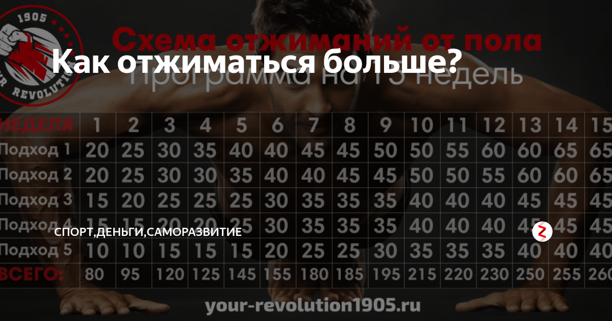 Сколько должен отжиматься ребенок