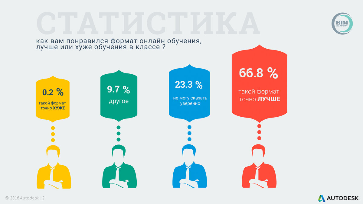 Форматы тренингов. Форматы обучающих курсов. Какие Форматы обучения существуют.