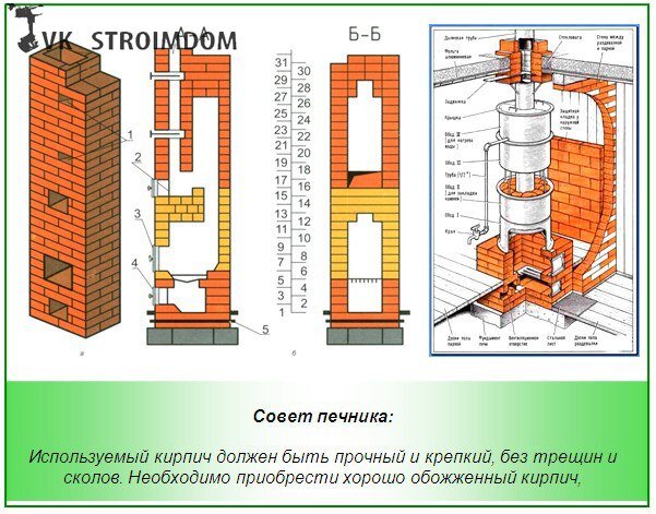 Кирпичные печи для бани: виды, преимущества и недостатки