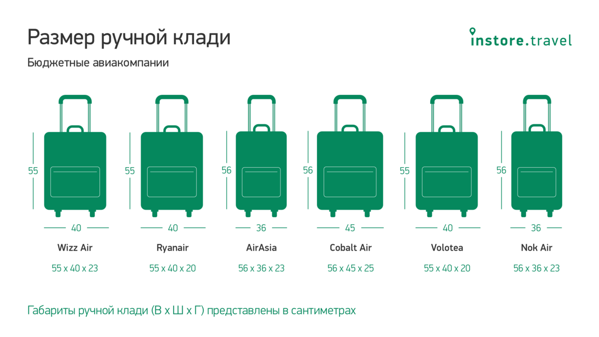 Багаж в самолет вес 2023