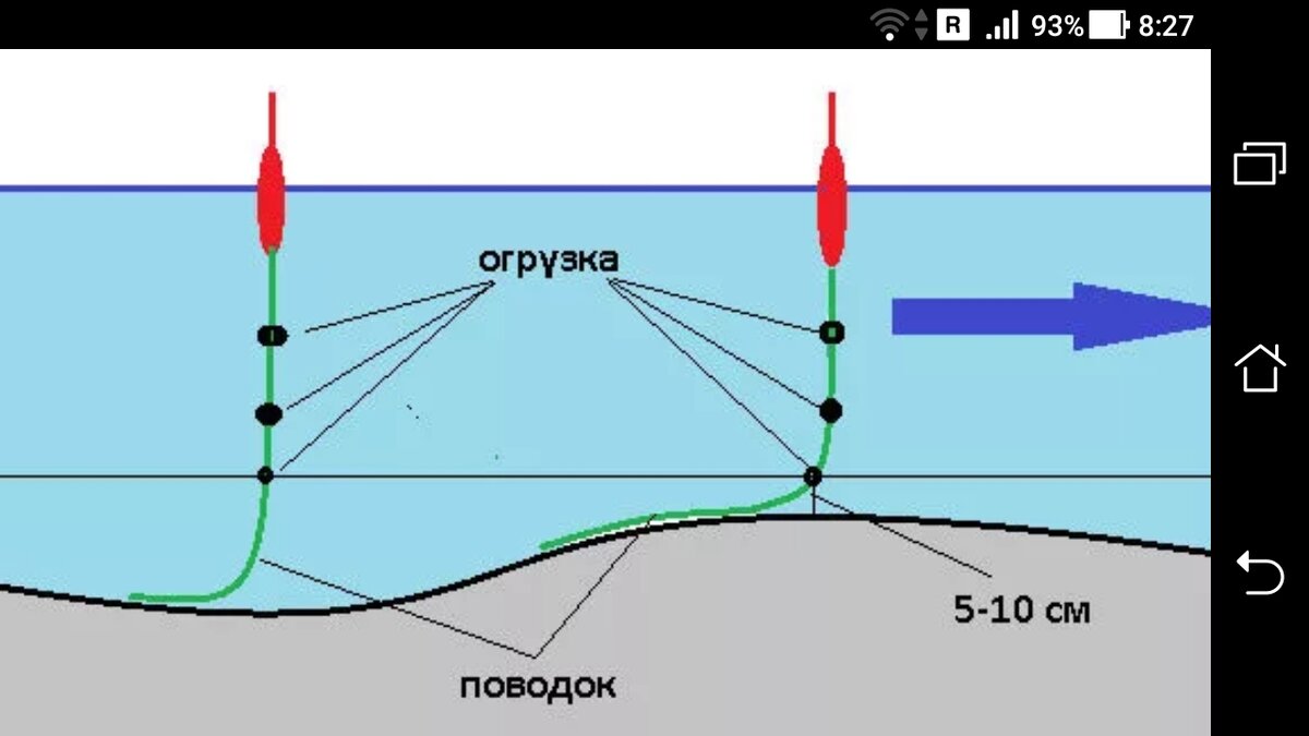 фото правильная огрузка поплавка на течение